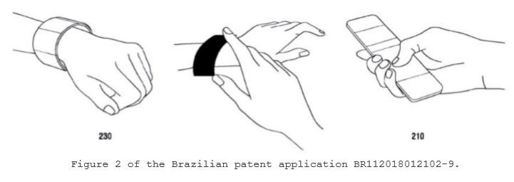 The Patent Backlog in Brazil
