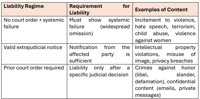 HISTORIC DECISION STF