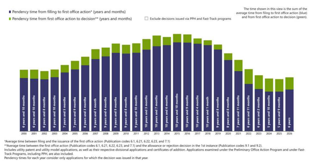 brazil inpi patent backlog 2