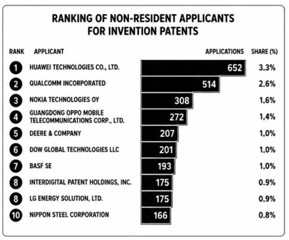 ranking-inpi-2025-patentes-residentes-brasil